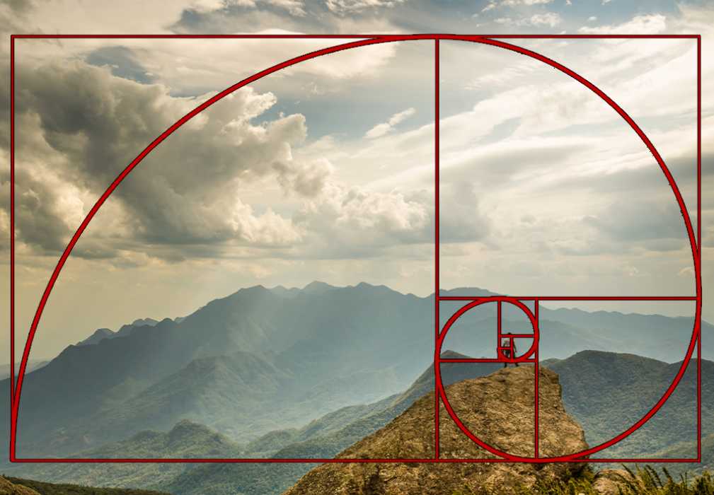 What is The Golden Ratio Rule How does it work?